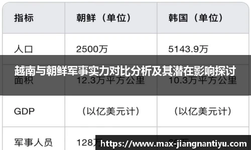 越南与朝鲜军事实力对比分析及其潜在影响探讨